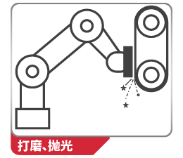 打磨、拋光